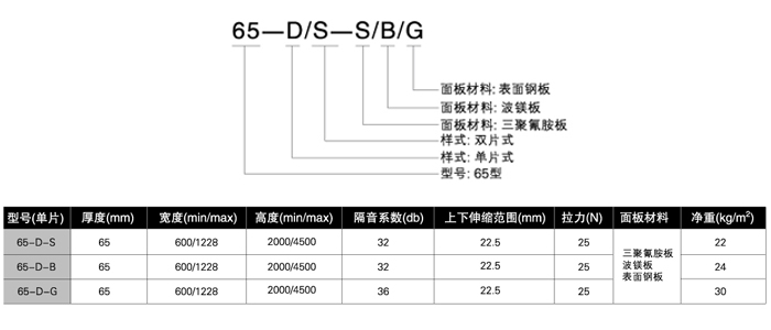 65型活動(dòng)屏風(fēng)產(chǎn)品參數