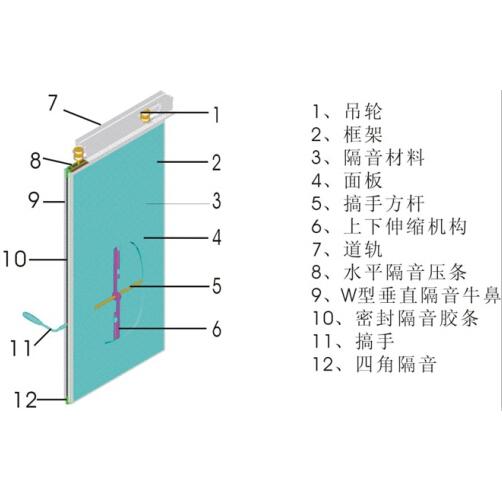 節點(diǎn)圖